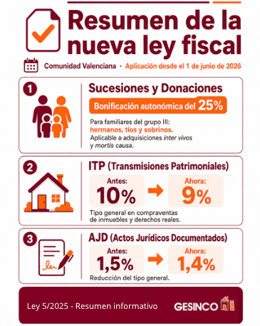 Resumen de nueva ley Fiscal